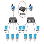 Configuration Switch Managed Enterprise