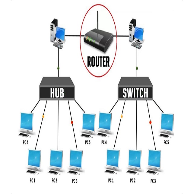 Configuration OLT Managed L2