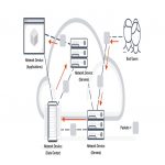 Configuration Router Enterprise