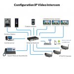 Configuration Video Conference