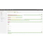 SolarWinds Server & Application Monitor (Subscription)