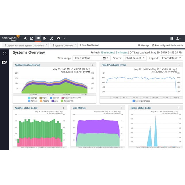 SolarWinds Loggly