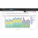 SolarWinds Database Performance Analyzer (Perpetual)