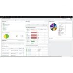 SolarWinds User Device Tracker (Perpetual)