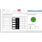 SolarWinds Storage Resource Monitor ((Perpetual)
