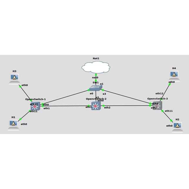 Jasa Konfigurasi Virtual Private LAN Service [ VPLS ] Per Device