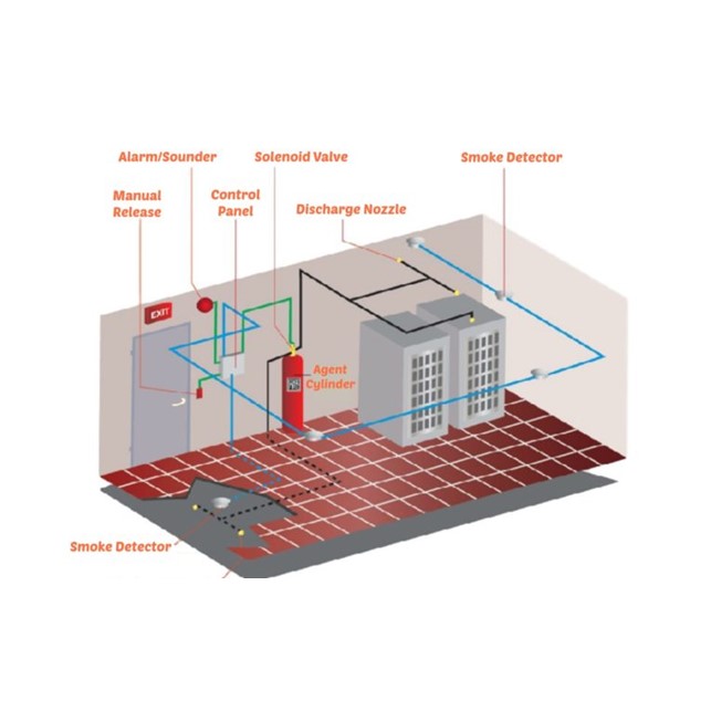 Fire Suppression System HFC-227ea SR200